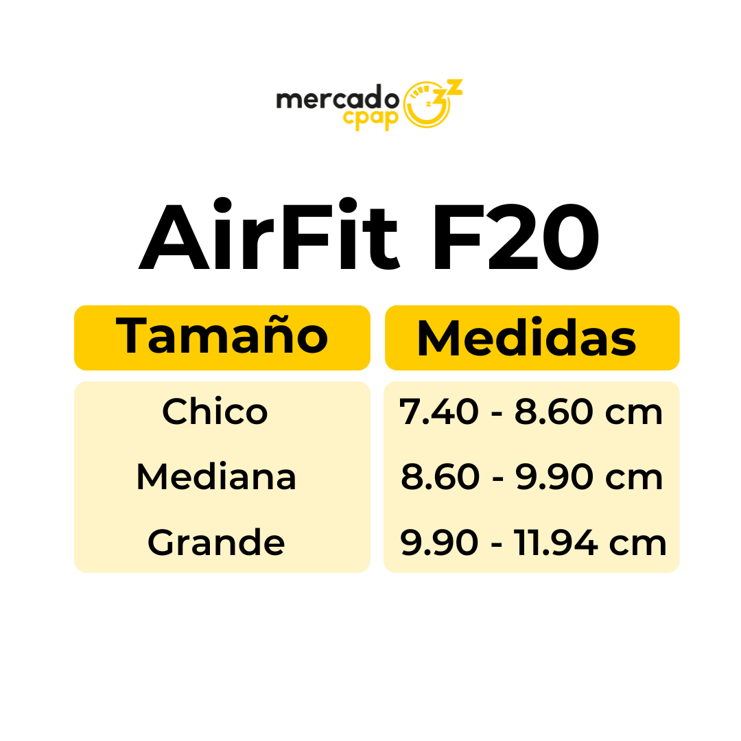 Mascarilla Oronasal  <br> AirFit F20 - Mercado CPAP México. Distribuidor Oficial ResMed.