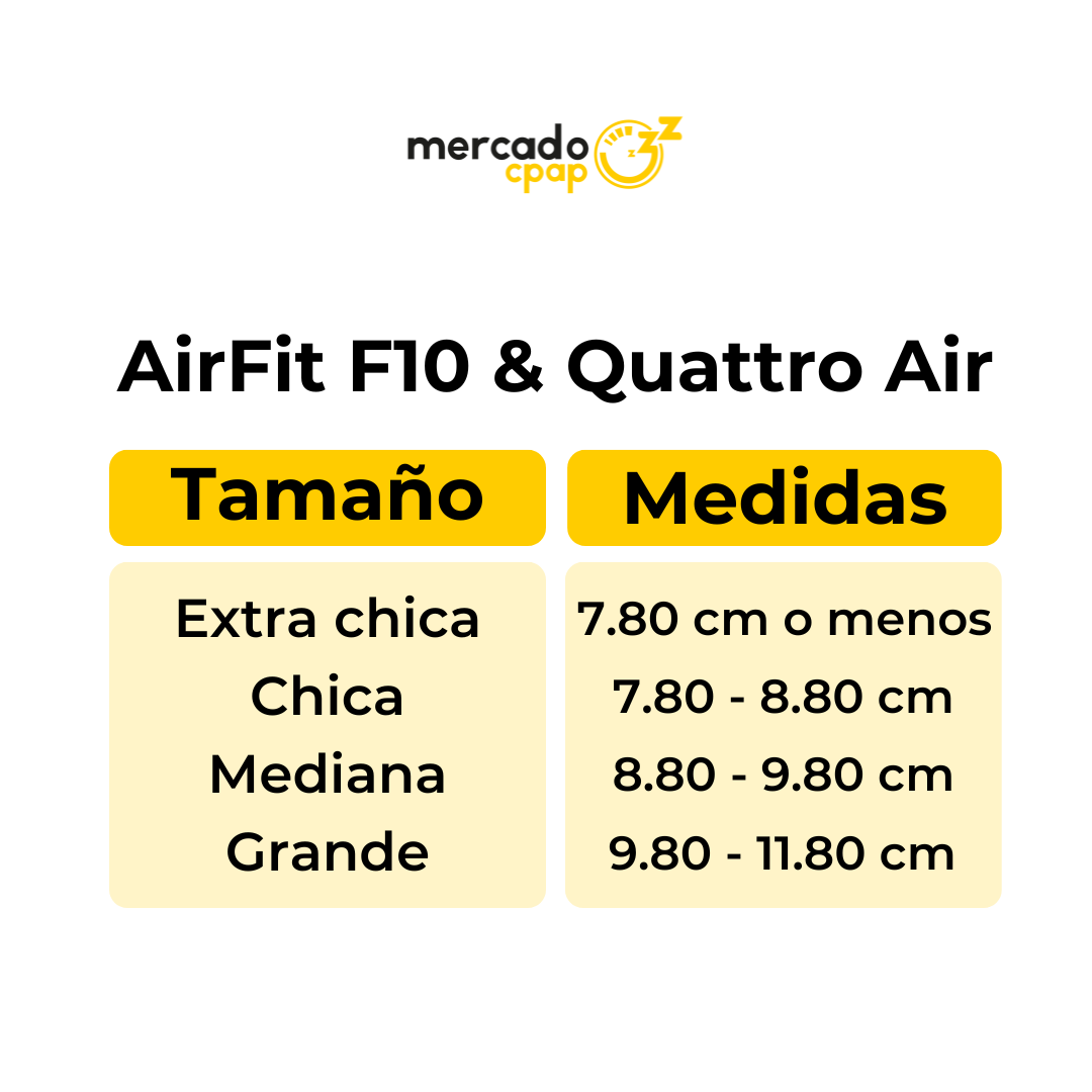 Mascarilla Oronasal <br> Quattro Air para Ella - Mercado CPAP México. Distribuidor Oficial ResMed.